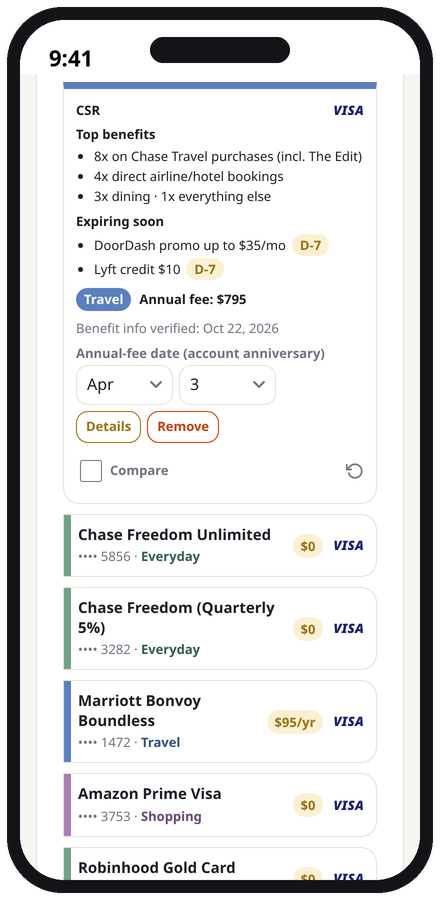 Annual-fee analysis